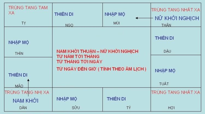 ngay-tam-tang-la-ngay-gi